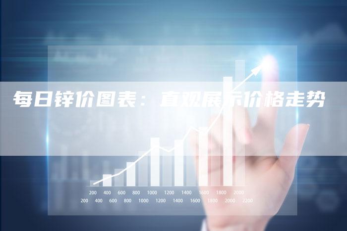 每日锌价图表：直观展示价格走势